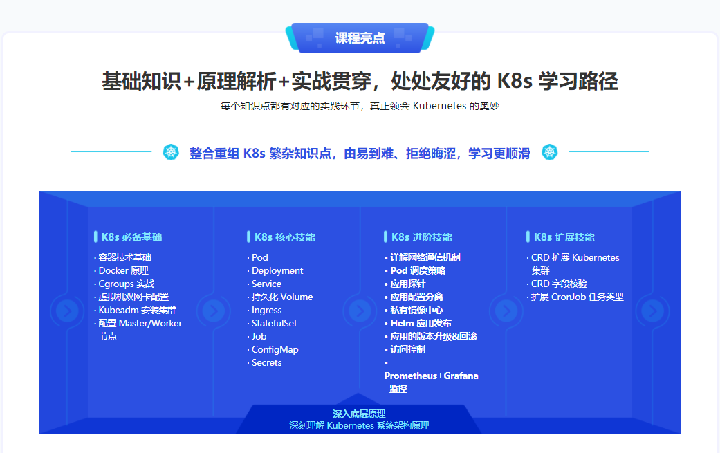 Kubernetes 入门到进阶实战，系统性掌握 K8s 生产实践|完结无密