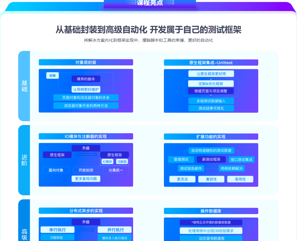 Python自动化测试开发实战，一门能就业的测试课|完结无密