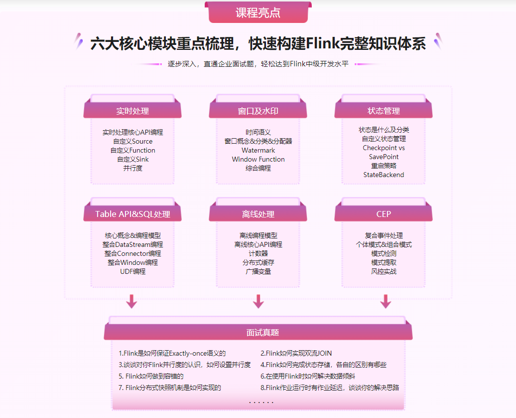 Flink+ClickHouse 玩转企业级实时大数据开发|完结无密