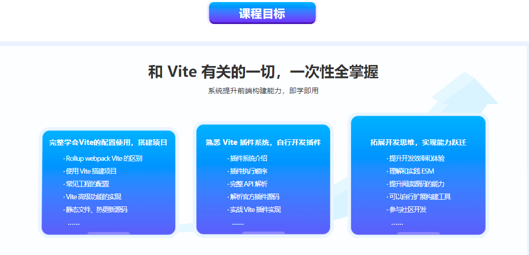 Vite 从入门到精通，玩转新时代前端构建法则|完结无密