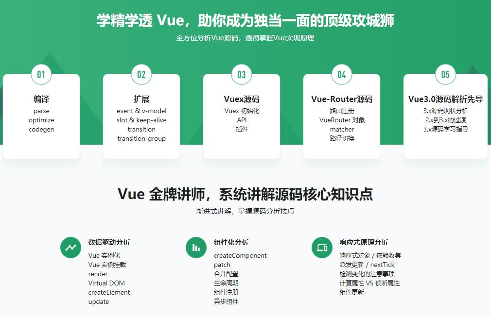 Vue.js源码全方位深入解析，快人一步进名企|完结无密