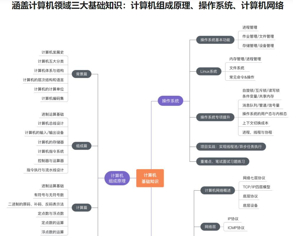 计算机基础——更适合程序员的编程必备基础知识|完结无密