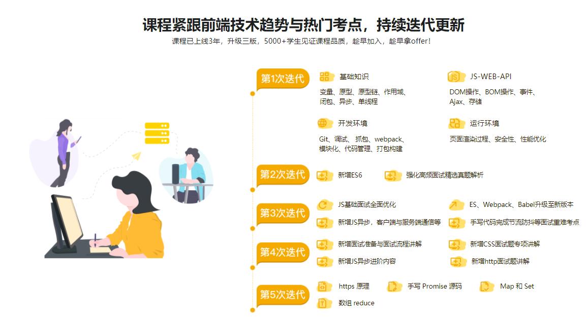 快速搞定前端技术一面 匹配大厂面试要求（2021最新升级版）|完结无密