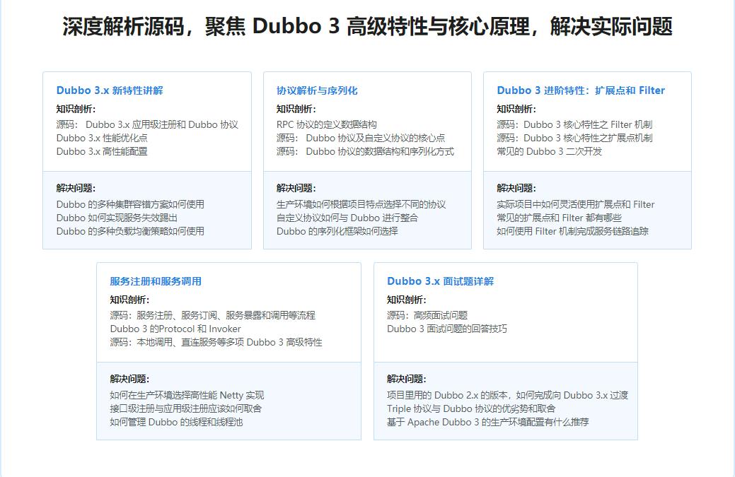 Dubbo 3 深度剖析 – 透过源码认识你|云盘无密分享