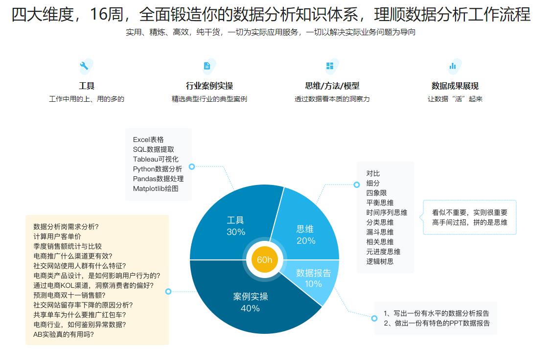 人人都能学会数据分析|完结无密