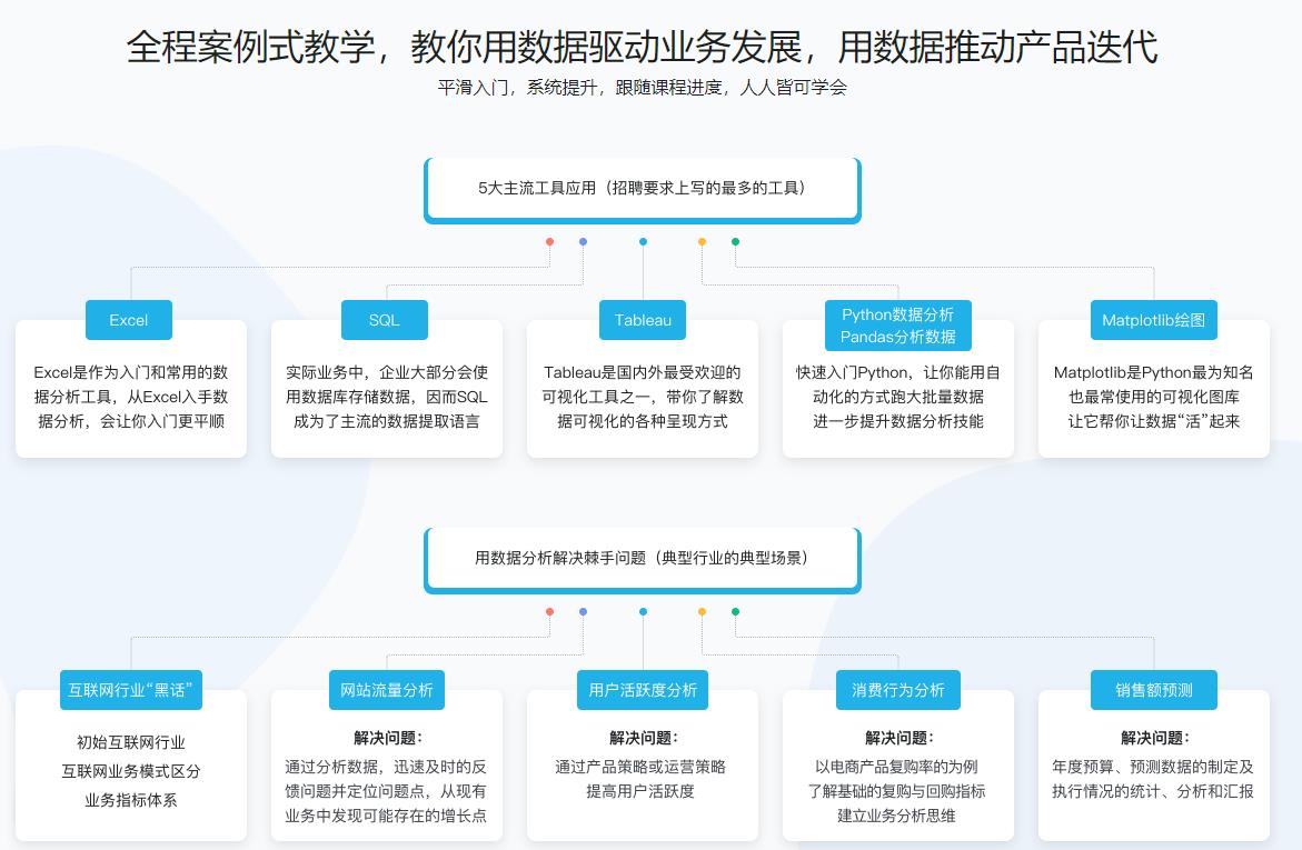 人人都能学会数据分析|完结无密