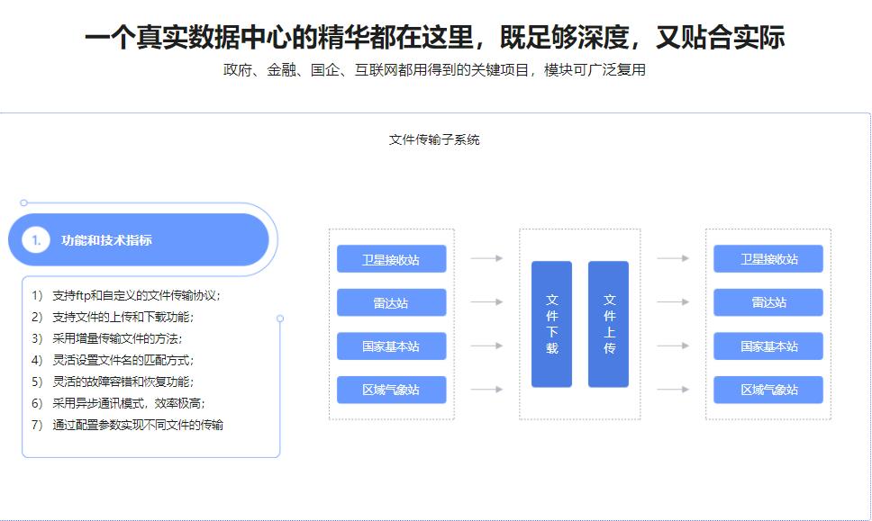 C/C++气象数据中心实战，手把手教你做工业级项目|无密分享