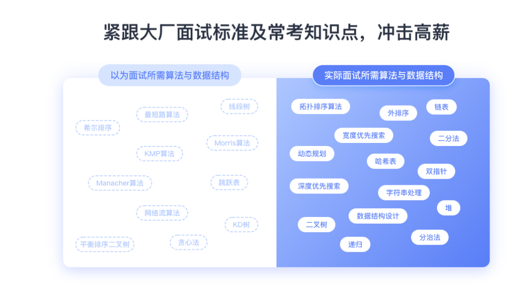 九章算法班 2021 版|完结无密