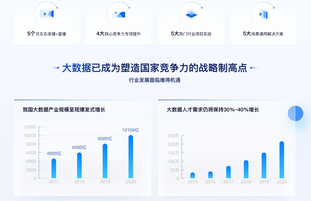 开课吧-大数据开发工程师|2021最新完结无密