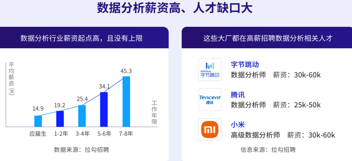 拉钩教育-数据分析实战训练营完结无密