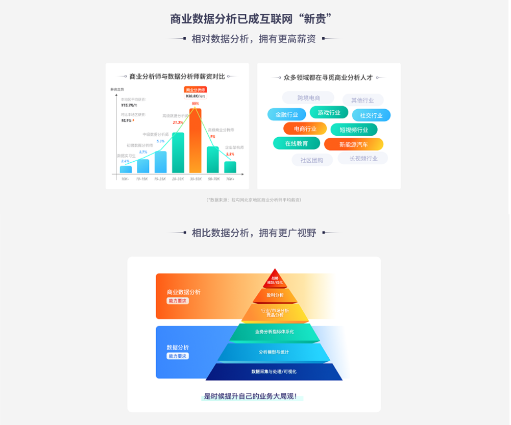 拉钩教育-数据分析实战训练营|2022最新无密-价值9800