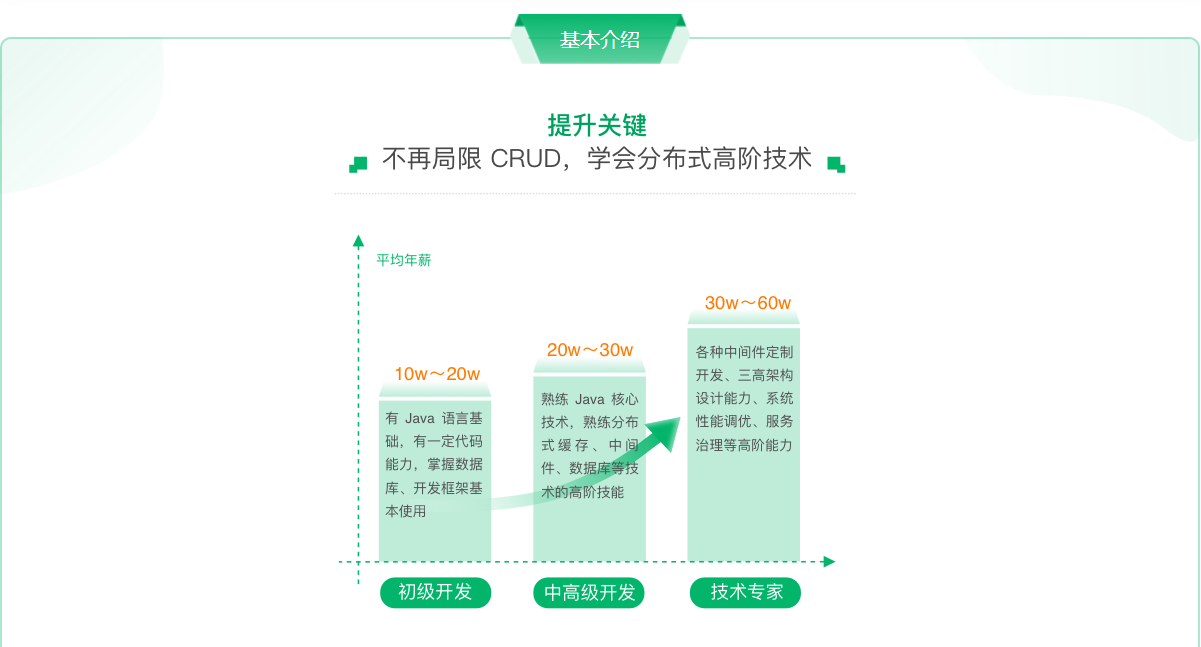 奈学教育-Java资深研发工程师9期|2022最新完结无密