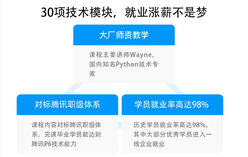 数据分析+Py全栈+爬虫+Ai=python全能工程师-挑战年薪30万-2022完结无密