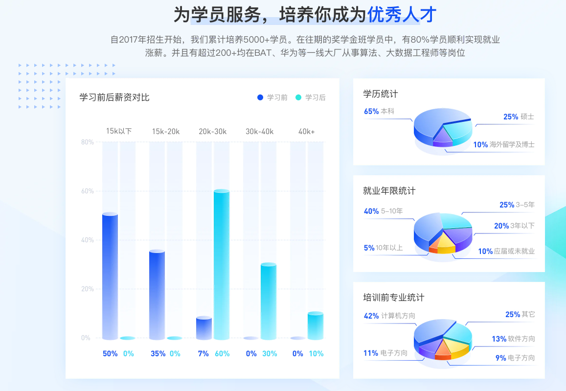 开课吧-人工智能核心能力培养计划 -007期完结无密