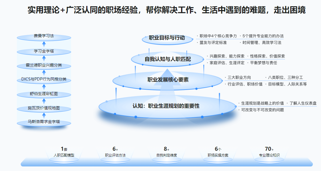 职业生涯第一课，重塑自我认知，做出理想职业规划无密