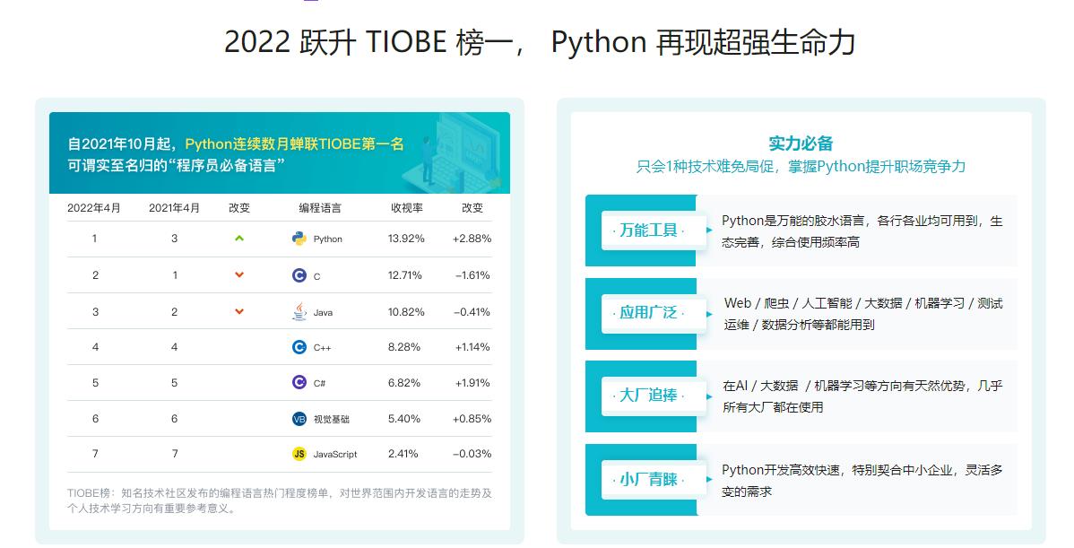 Python全能工程师2022版-最新完结无密