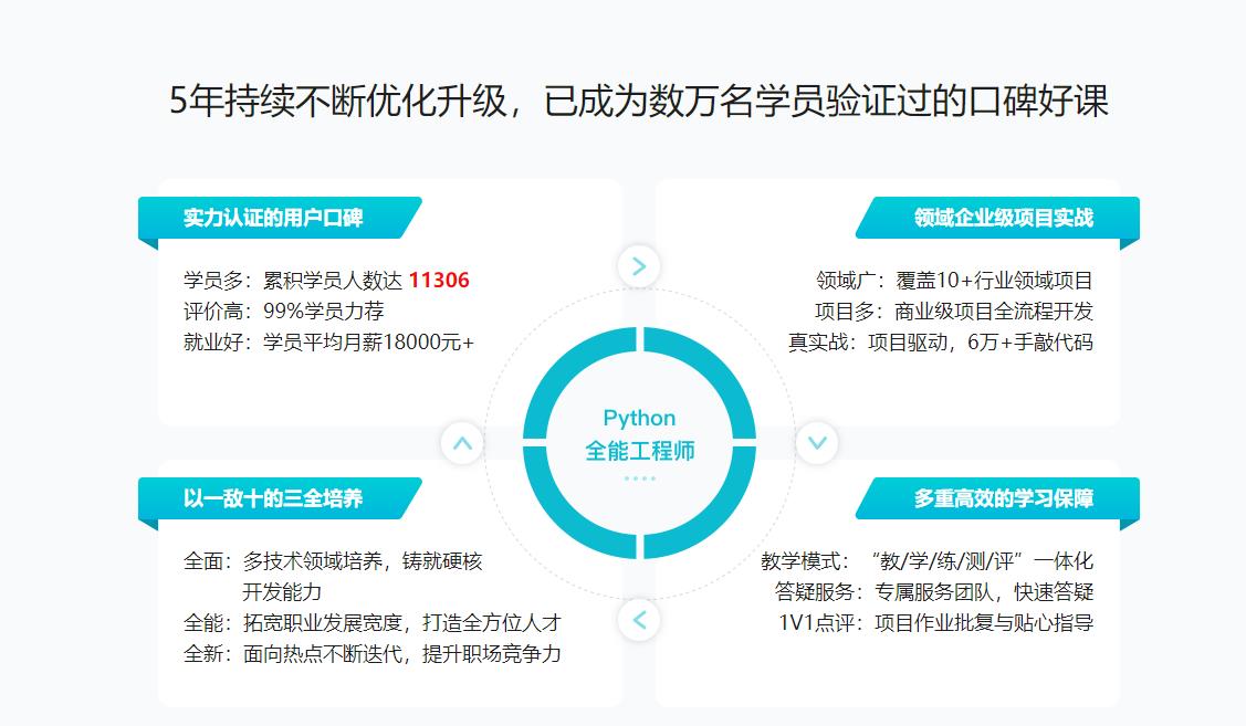 Python全能工程师2022版-最新完结无密