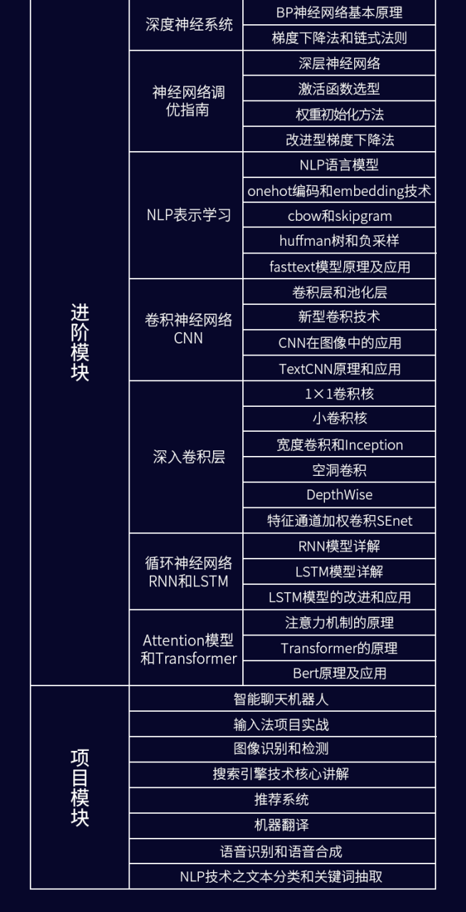 马士兵-AI 人工智能工程师|完结无密