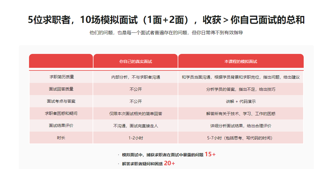 前端模拟面试：给你真实的求职体验和面试经验