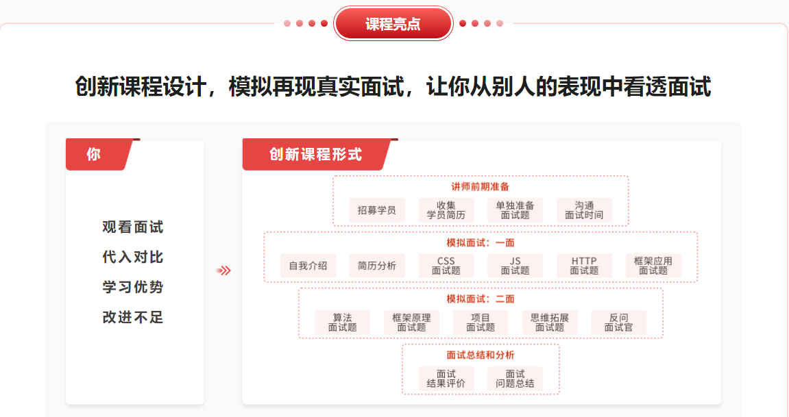 前端模拟面试：给你真实的求职体验和面试经验