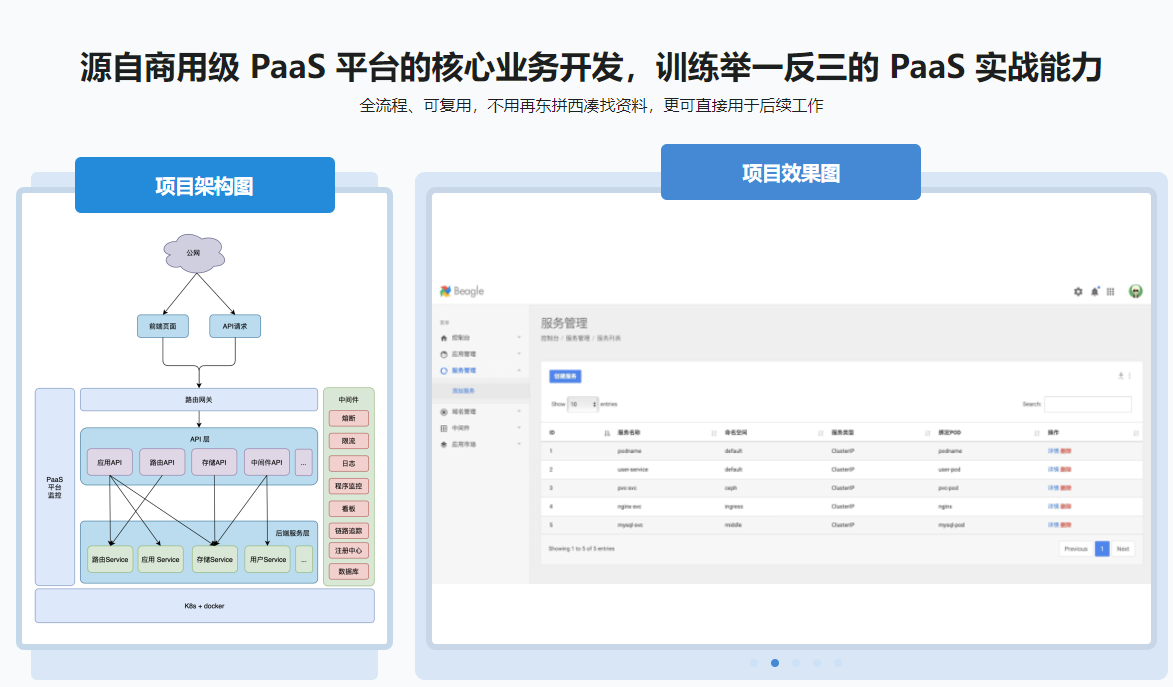 Go 开发者的涨薪通道：自主开发 PaaS 平台核心功能无密分享