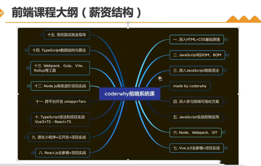 WEB前端线上系统课(20k+标准)-2022年最新更新至1493集