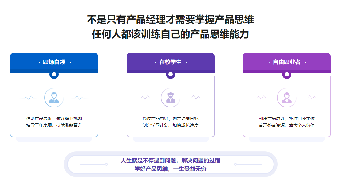 职场人产品思维训练指南-无密分享