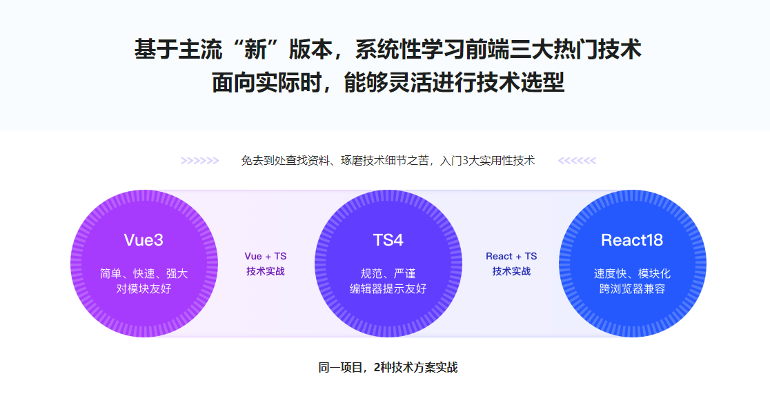 Vue3 + React18 + TS4 入门到实战完结无密