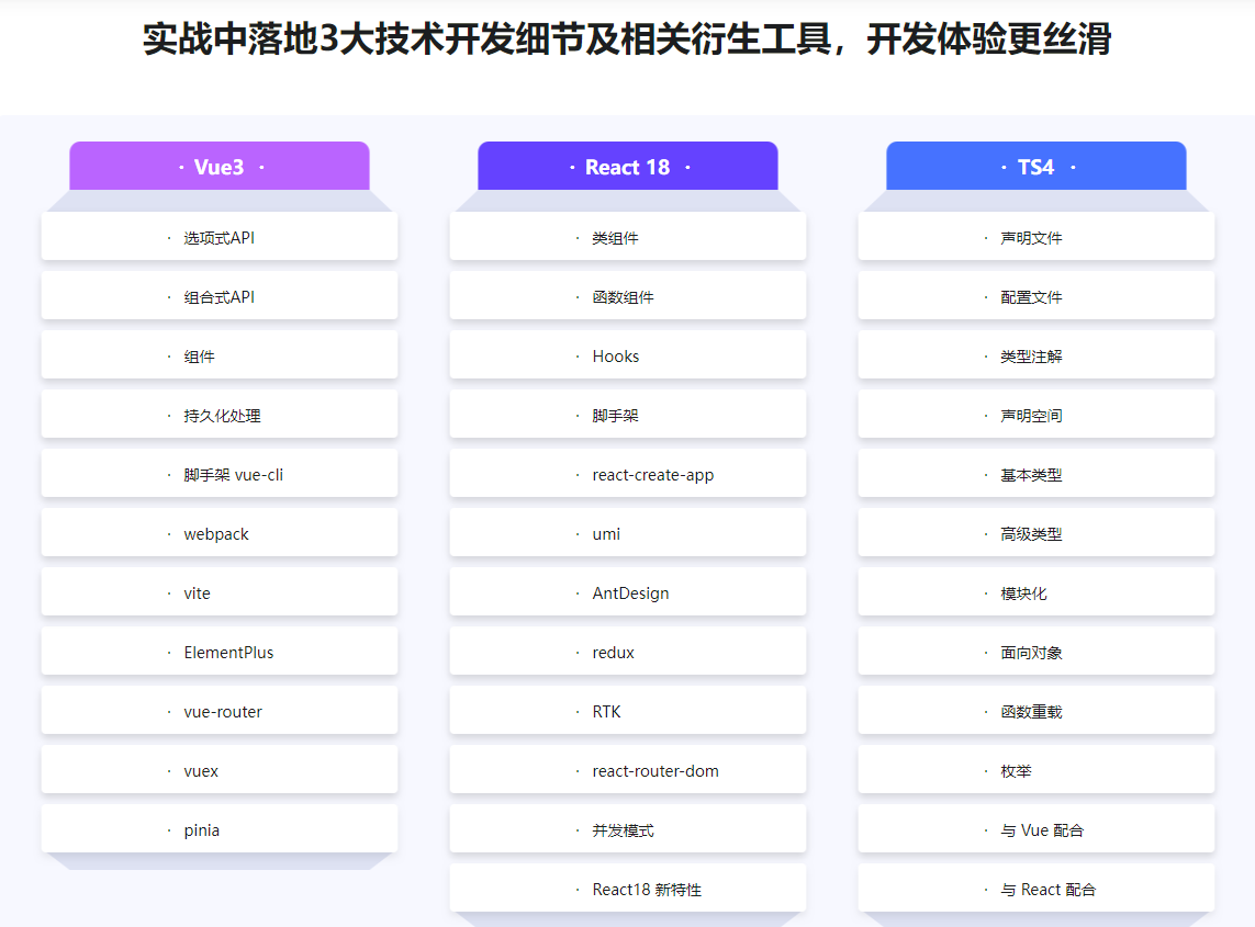 Vue3 + React18 + TS4 入门到实战完结无密