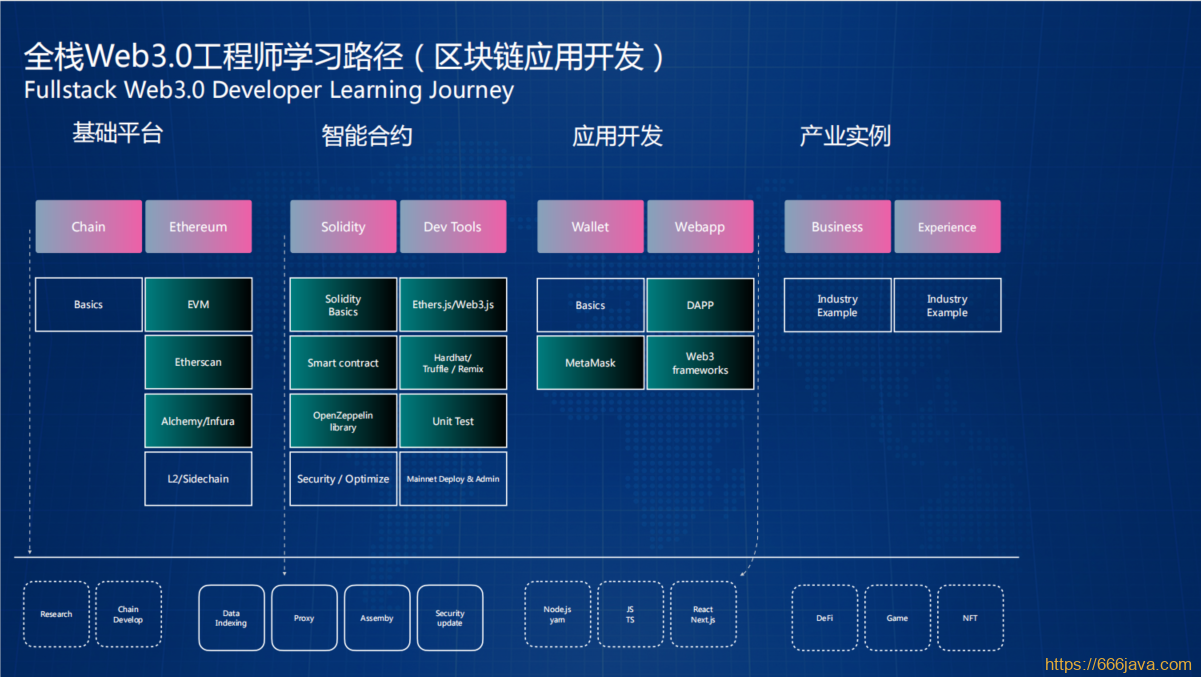 开课吧-Web3.0应用工程师培养计划-2022最新完结