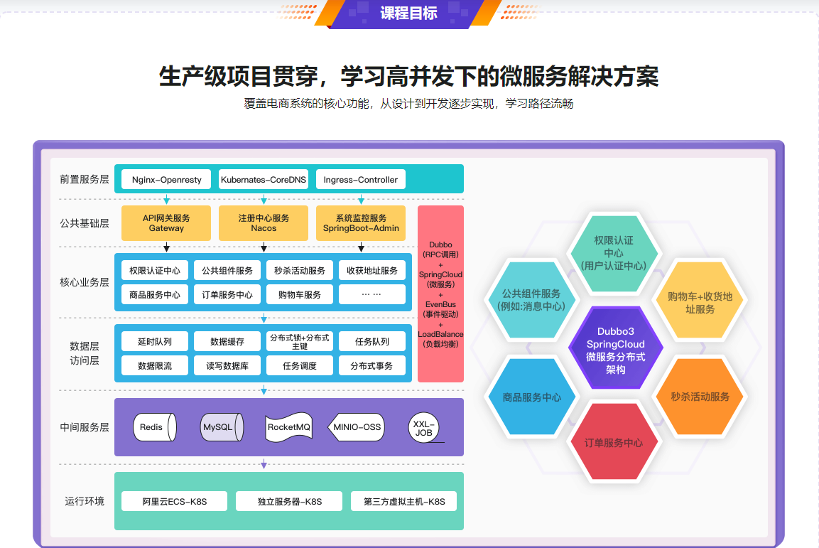 SpringCloud整合Dubbo3实战高并发下的微服务架构设计