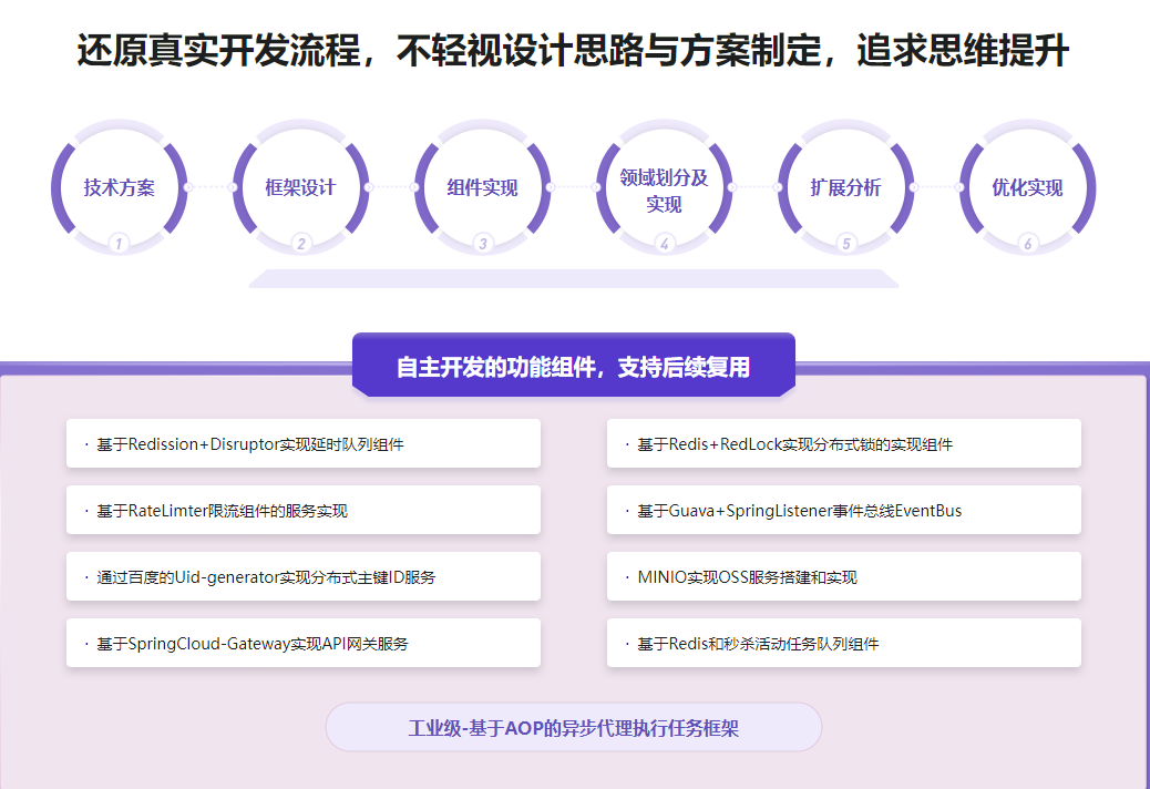 SpringCloud整合Dubbo3实战高并发下的微服务架构设计