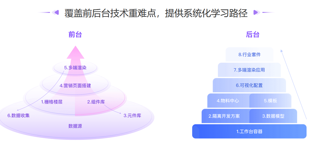 极客大学-前端实战训练营第0期 对标阿里 P6[完结无秘]