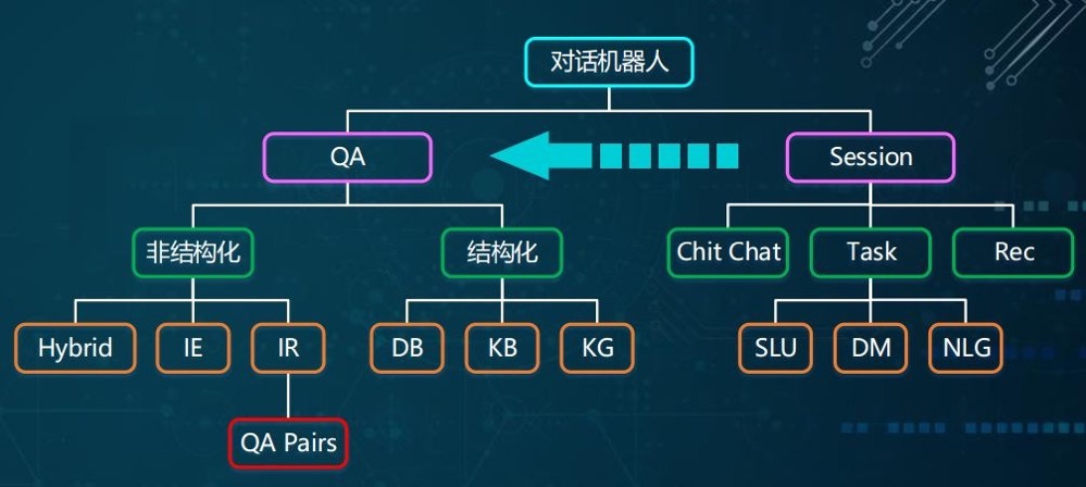 七月在线-机器学习集训营15期|2022年最新|价值12000元|无密分享