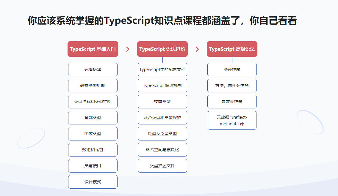 2022升级—TypeScript系统入门到项目实战完结无密