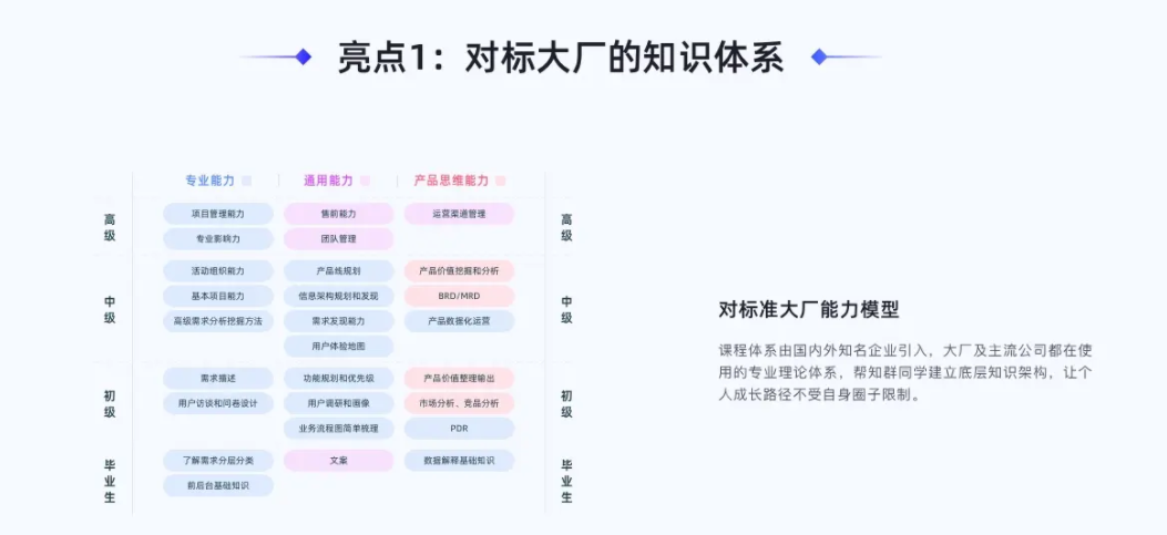 知群TOP班12期-2022产品经理必修班