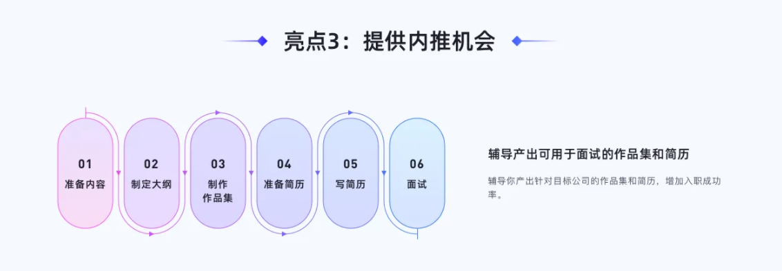 知群TOP班12期-2022产品经理必修班