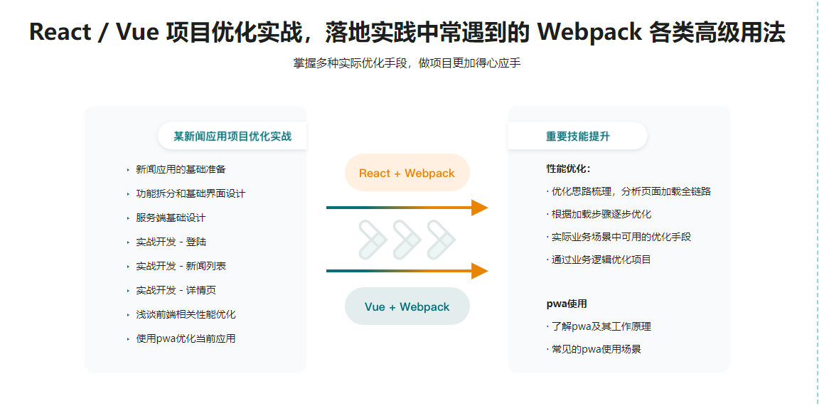 Webpack5 入门与实战，前端开发必备技能无密