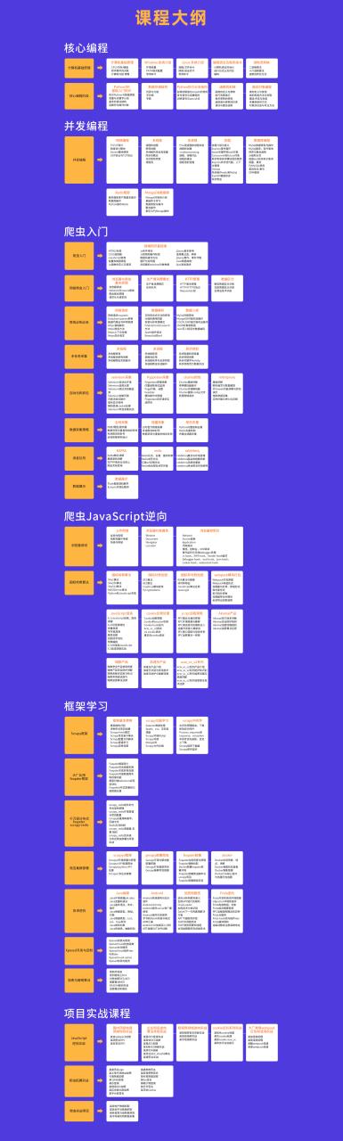 TL-Python全套实战项目班无密分项