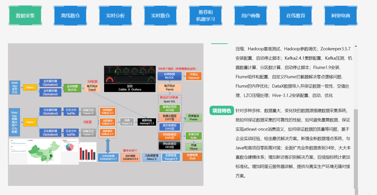 尚硅谷大数据项目实战提升大神班