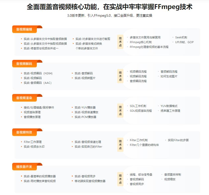 2022升级FFmpeg5.0核心技术精讲，打造自己的音视频播放器