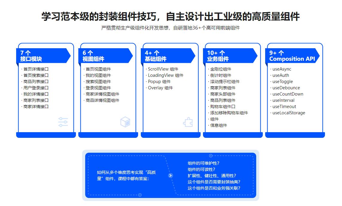 Vue3+Pinia+Vite+TS 还原高性能外卖APP项目同步追更