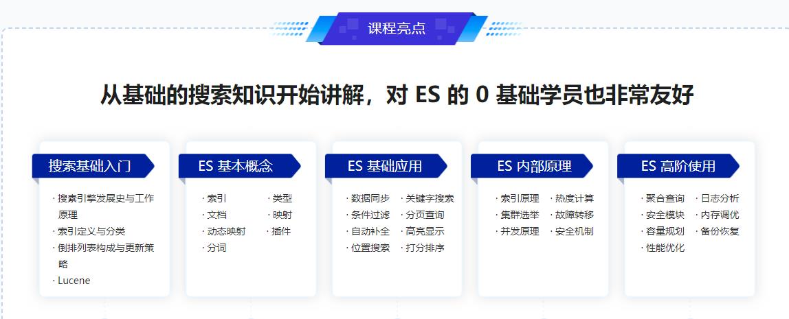 ES8搜索引擎从基础入门到深度原理，实现综合运用实战官方同步