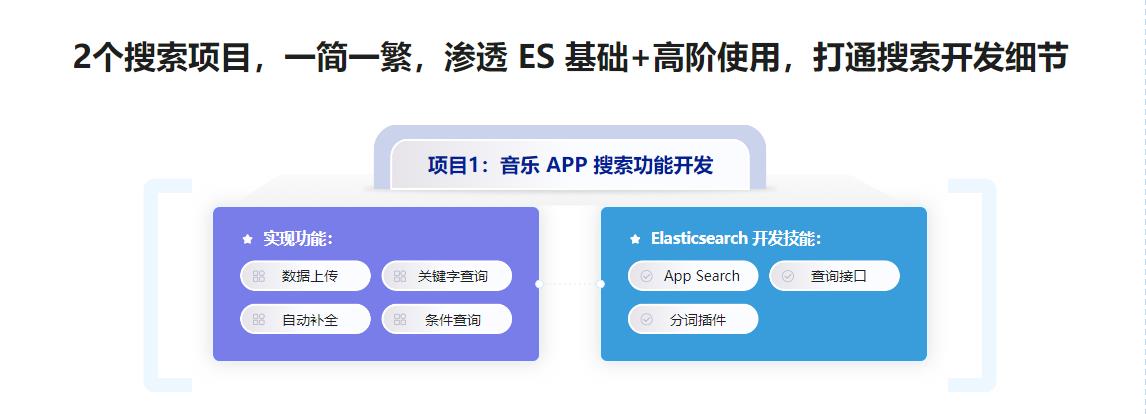 ES8搜索引擎从基础入门到深度原理，实现综合运用实战官方同步