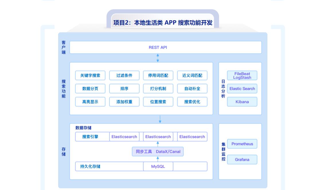 ES8搜索引擎从基础入门到深度原理，实现综合运用实战官方同步