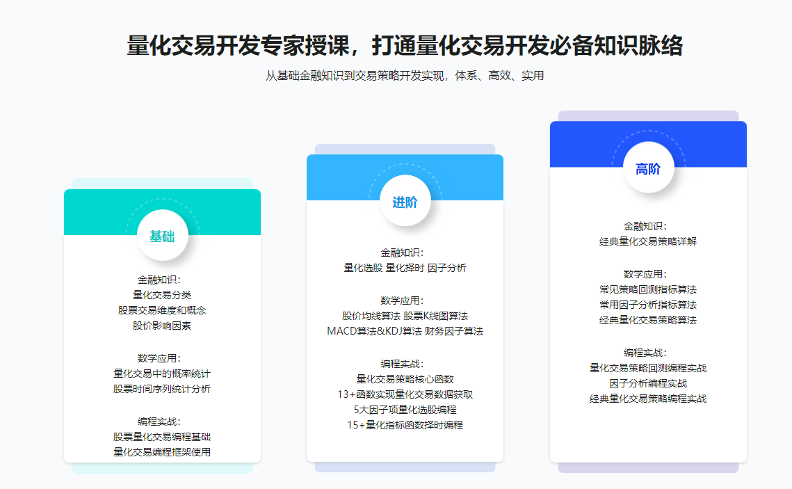 Python 量化交易工程师养成实战-金融高薪领域同步追更