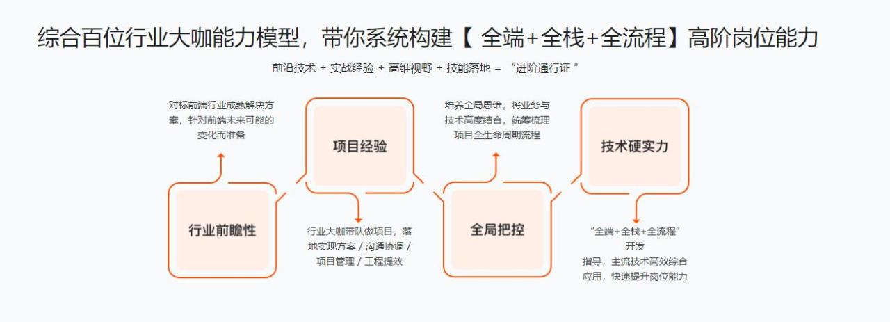 体系课-大前端2022版|完结无密