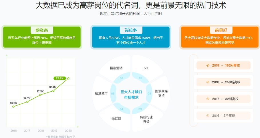 慕课大数据工程师2023版完结[电子书+源码+视频]