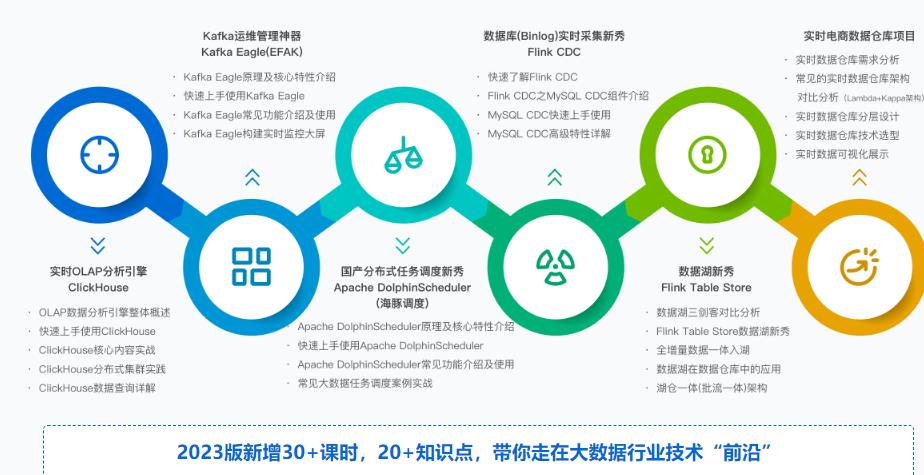 慕课大数据工程师2023版完结[电子书+源码+视频]