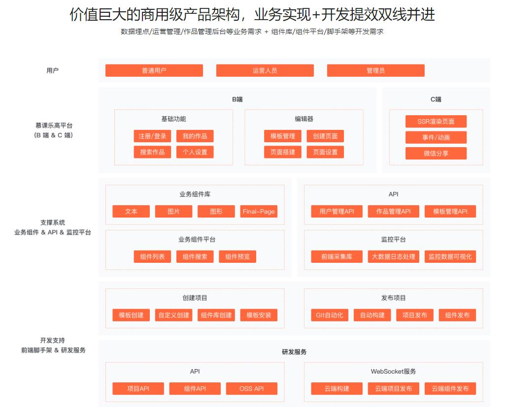 2023最新版-Web前端架构师(35周完结无密)